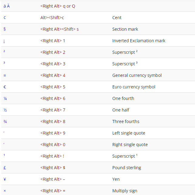 Як вводити спеціальні символи на комп'ютерах Windows: 5 простих способів